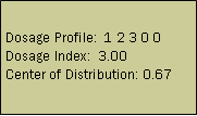 Text Box: Dosage Profile:  1 2 3 0 0Dosage Index:  3.00Center of Distribution: 0.67